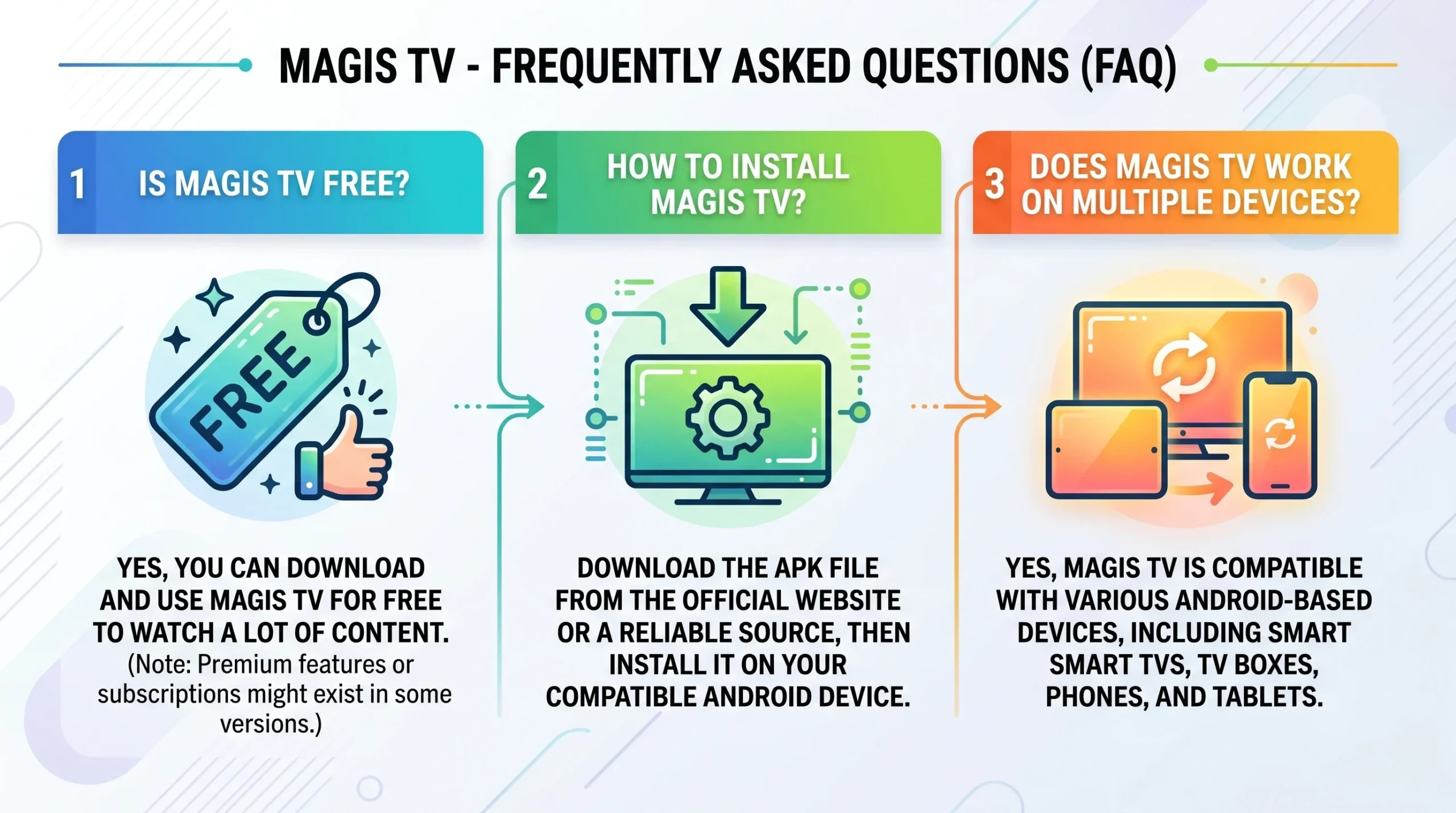 FAQ Magis TV respuestas